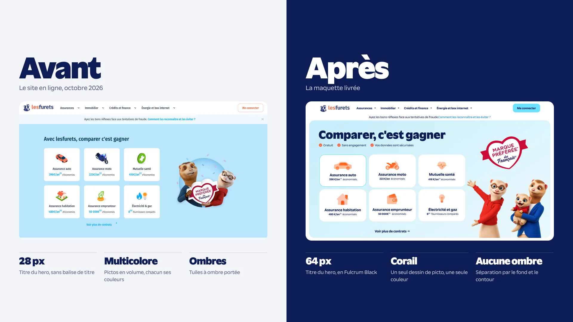 lesfurets : avant et après la refonte