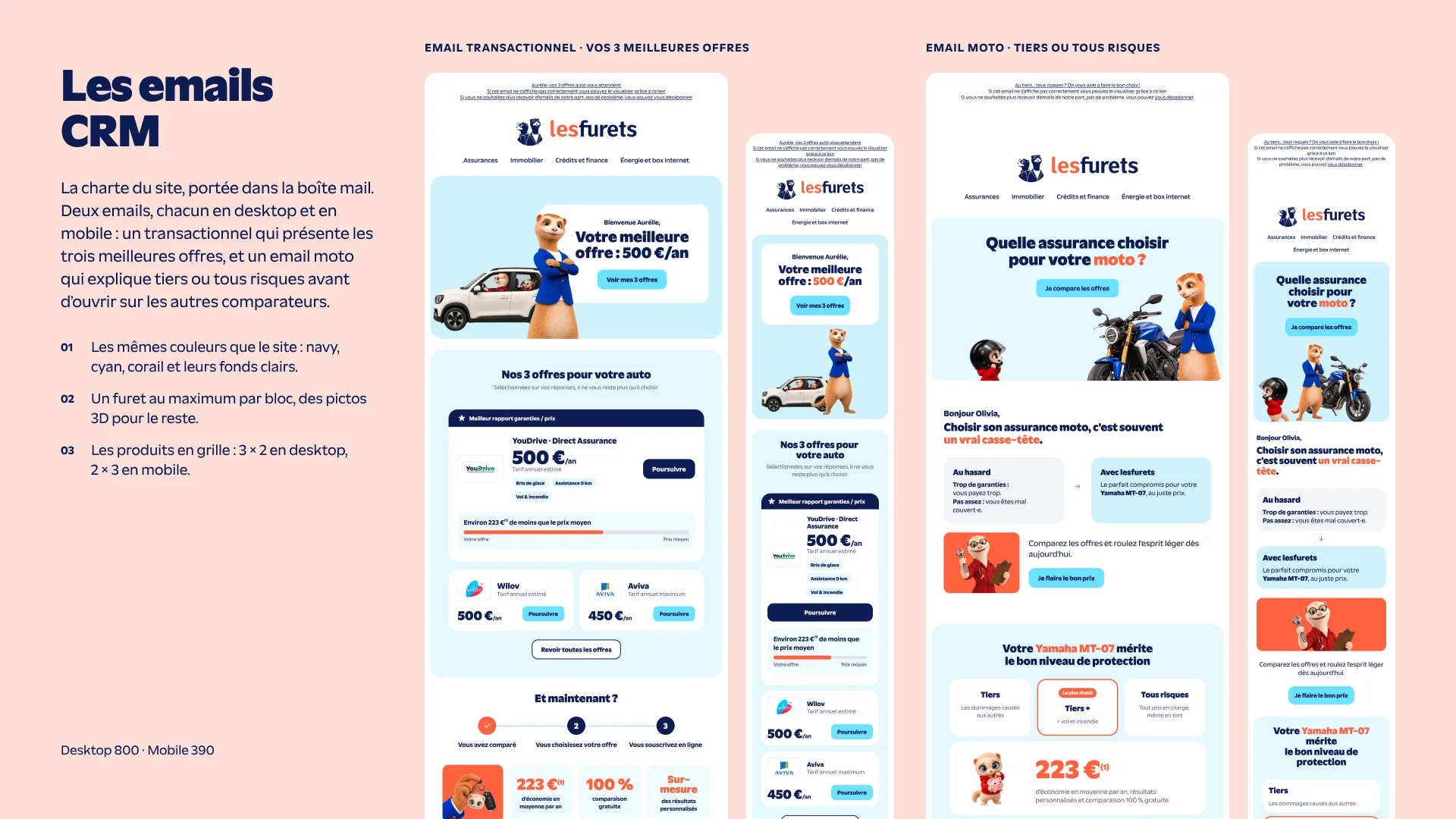 lesfurets : emails CRM