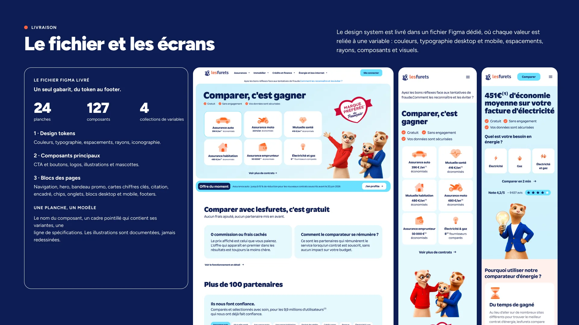 lesfurets : fichier Figma livré