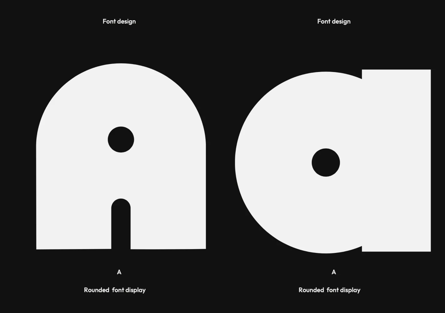 Ronded : dessin des glyphes